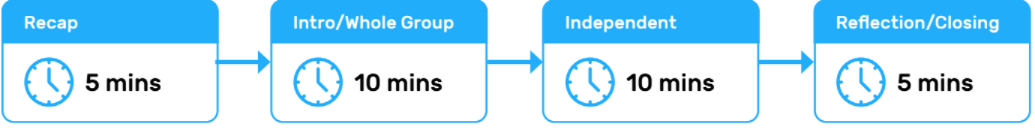 Chapter Structure