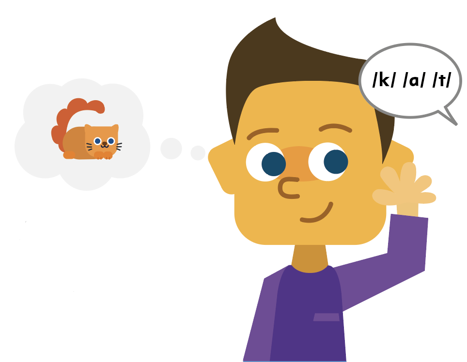 Phonological Awareness